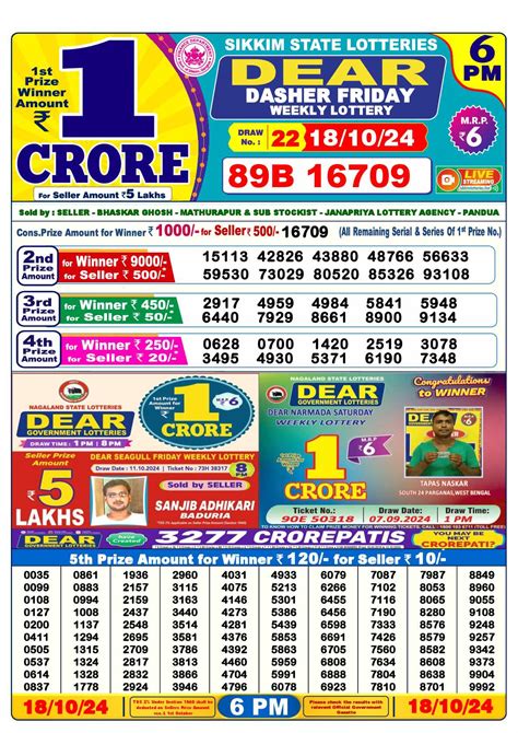 23 tarikh lottery sambad